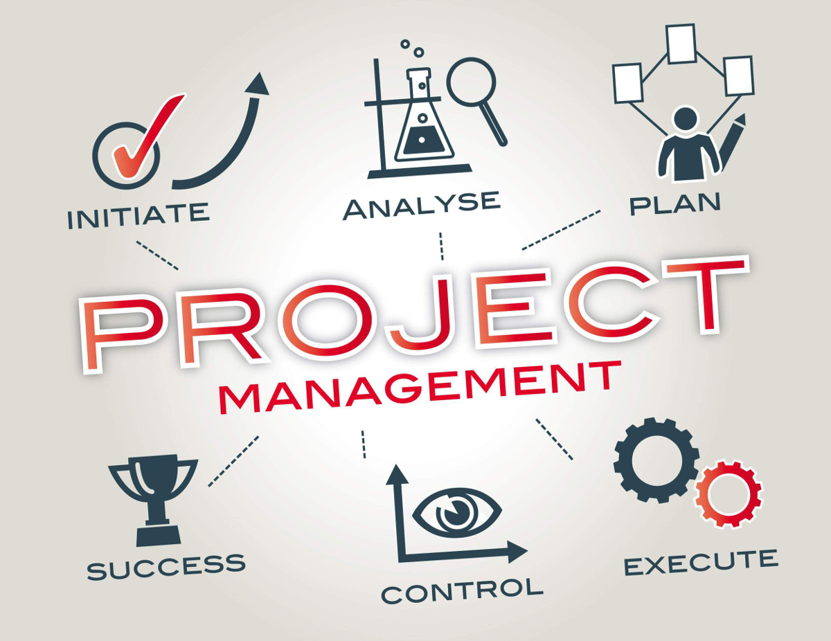 Image result for Project Management.