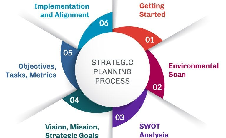 Workshop on Strategic Planning (Karachi)