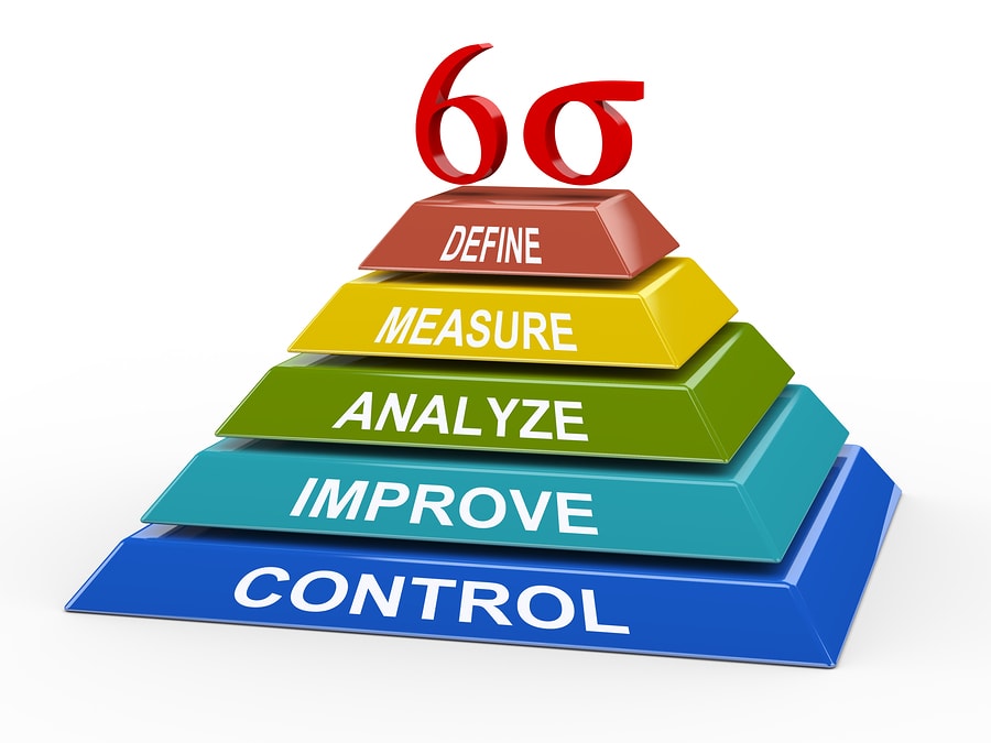 What is six sigma green belt discount